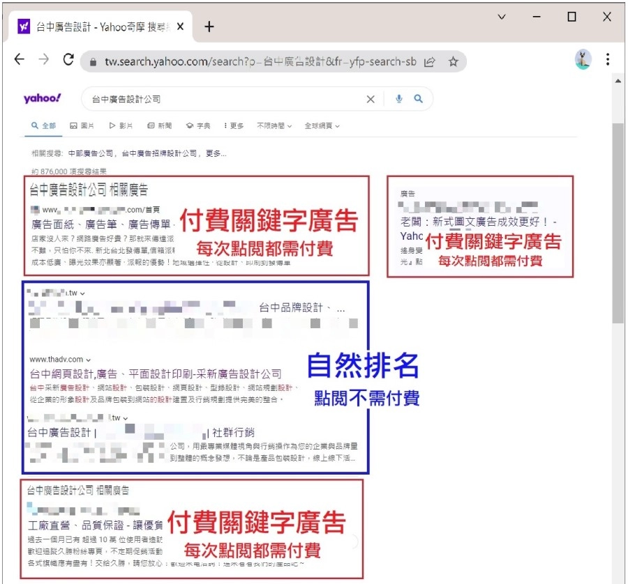 關鍵字廣告與SEO自然排名示意圖表