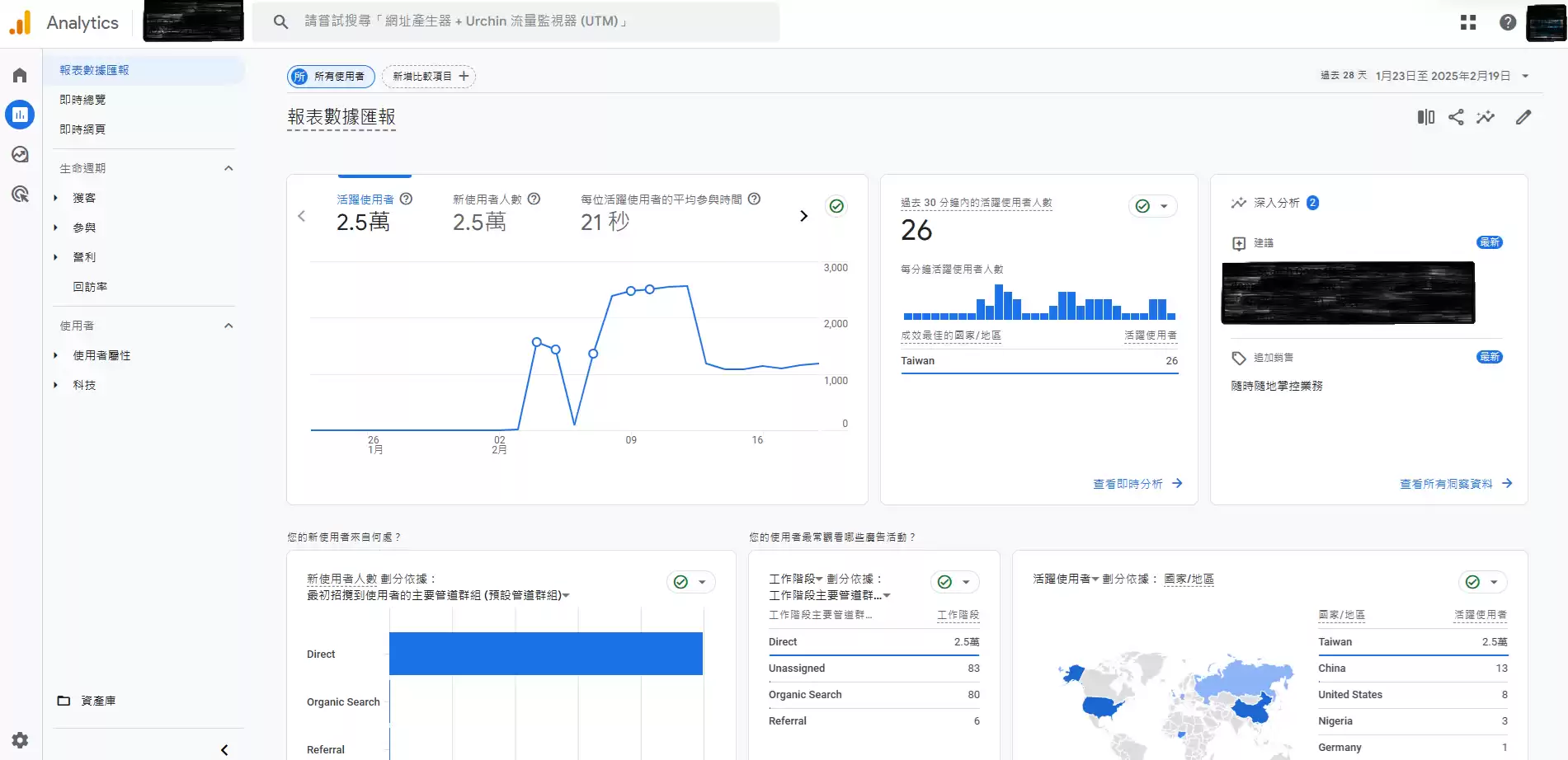 Google Analytics列表顯示及操作方式
